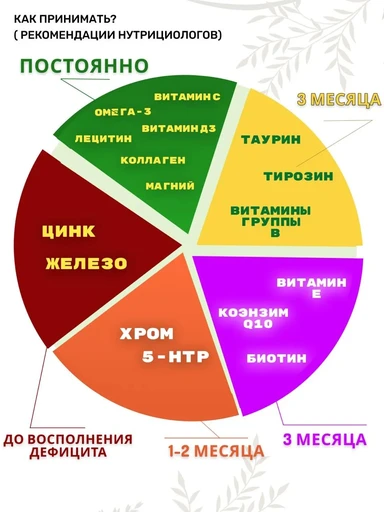 ORZAX COLLAGEN POWDER Орзакс Пептиды Коллагена 