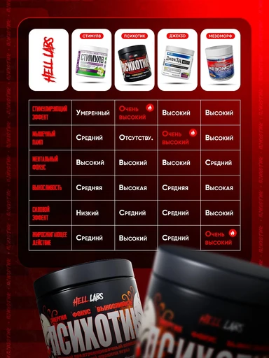 Hell Labs Psychotic 210 г 35 serv - яблоко 