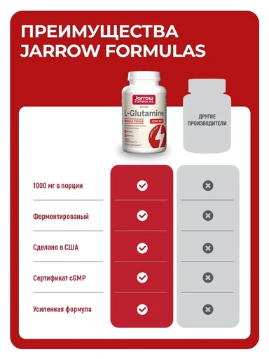 JARROW FORMULAS L-Glutamine 1000 мг 100 таб 