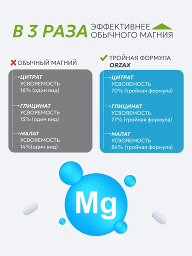 ORZAX MAGNESIUM TRIPLE COMPLEX 60 таб 