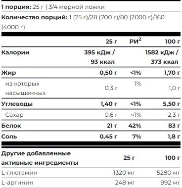 Scitec Nutrition  100% Hydro Isolate (2000g, клубника) 