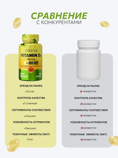 ORZAX VITAMIN D3 2.000 IU 360 капс 