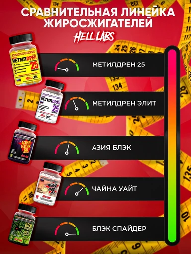 Hell Labs Methyldrene 25 100 caps 