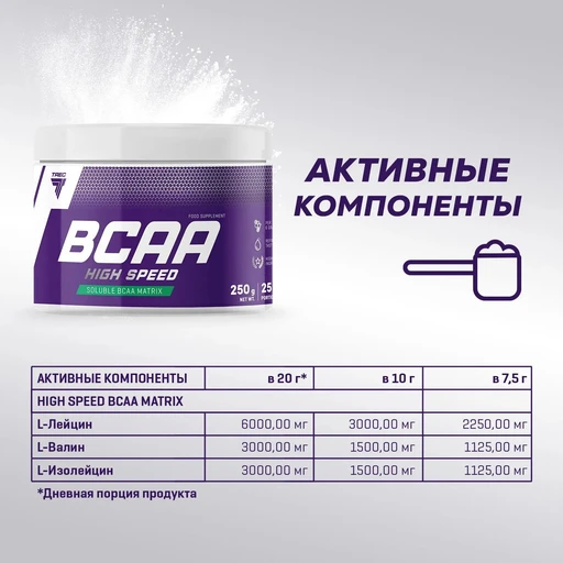 Trec Nutrition BCAA High Speed 250 г - вишня-грейпфрут 