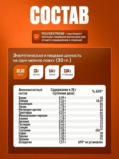 RECKFUL Whey + Polydextrose 450г - синнабон 