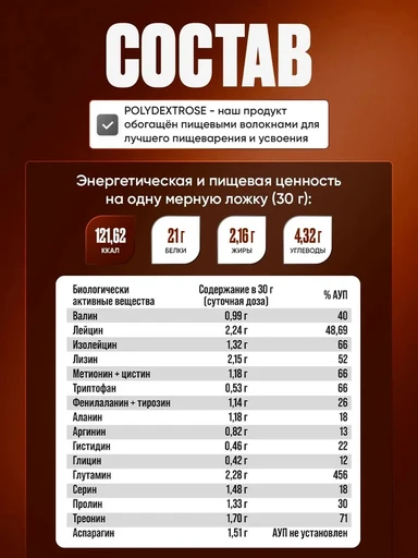 RECKFUL Whey + Polydextrose 450г - сникерс 