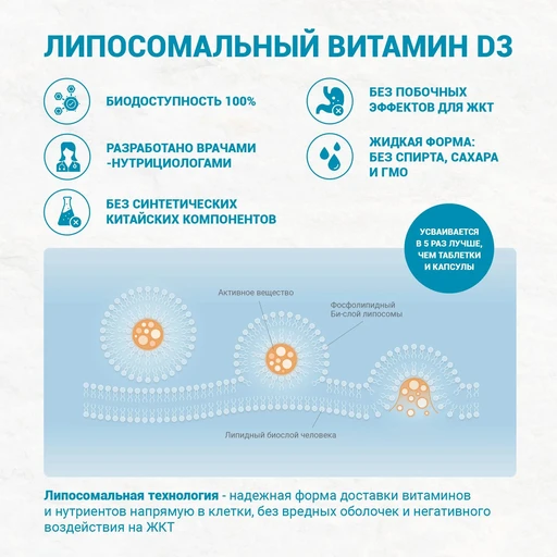 Liposomal Vitamin D3, флакон 50мл 