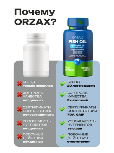 ORZAX FISH OIL Орзакс Фиш Ойл (Рыбий жир, Омега 3) 