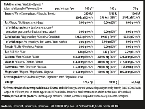TREC NUTRITION Vitargo 1050 г (пакет) - апельсин 