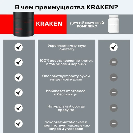 Red Star Labs Kraken 30 капс (банка) 