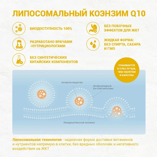 Liposomal Coenzyme Q10, флакон 50 мл 