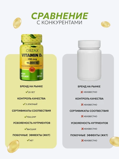 ORZAX VITAMIN D3 10.000 IU 120 капс 