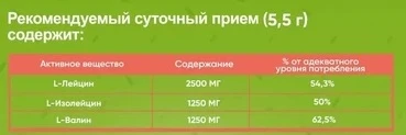 Nature Foods BCAA  5 г - малина 