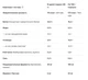 LAZAR ANGELOV NUTRITION WHEY VANILLA 30 g