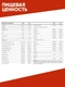 Weider (Германия) Premium Whey Protein 500 г - ваниль-карамель