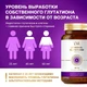 L'Vit Liposomal Glutathione, 60 капсул